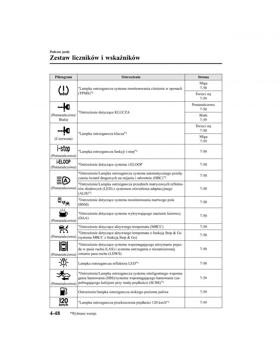 Mazda CX 5 II 2 instrukcja obslugi / page 223