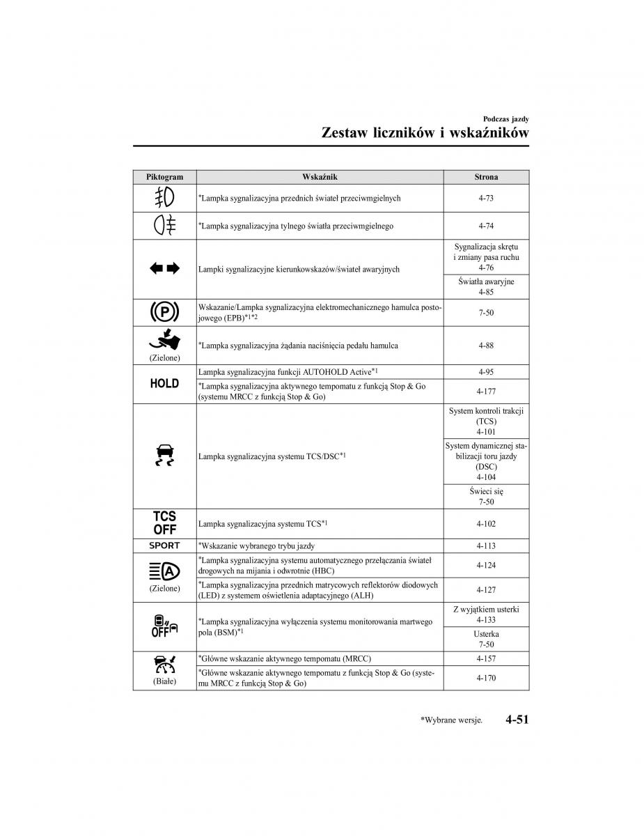 Mazda CX 5 II 2 instrukcja obslugi / page 226