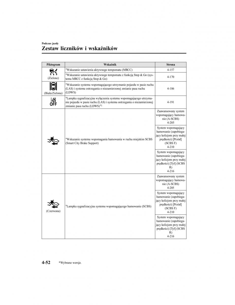 Mazda CX 5 II 2 instrukcja obslugi / page 227