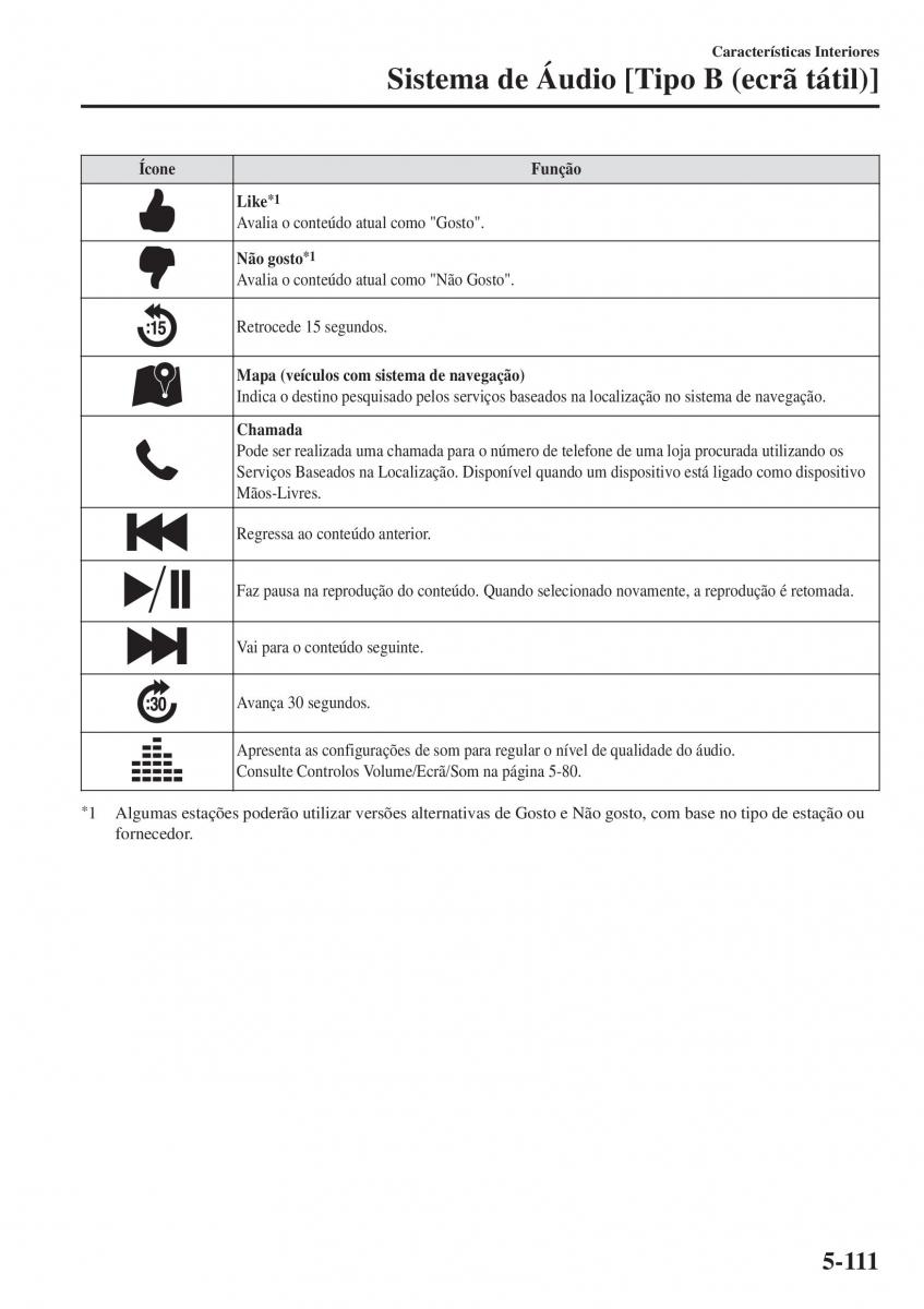 Mazda CX 5 II 2 manual del propietario / page 545