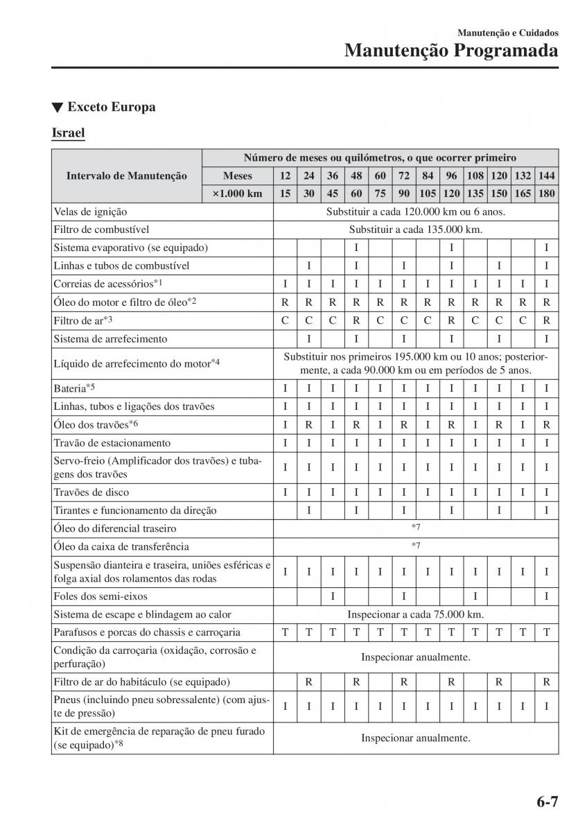 Mazda CX 5 II 2 manual del propietario / page 601