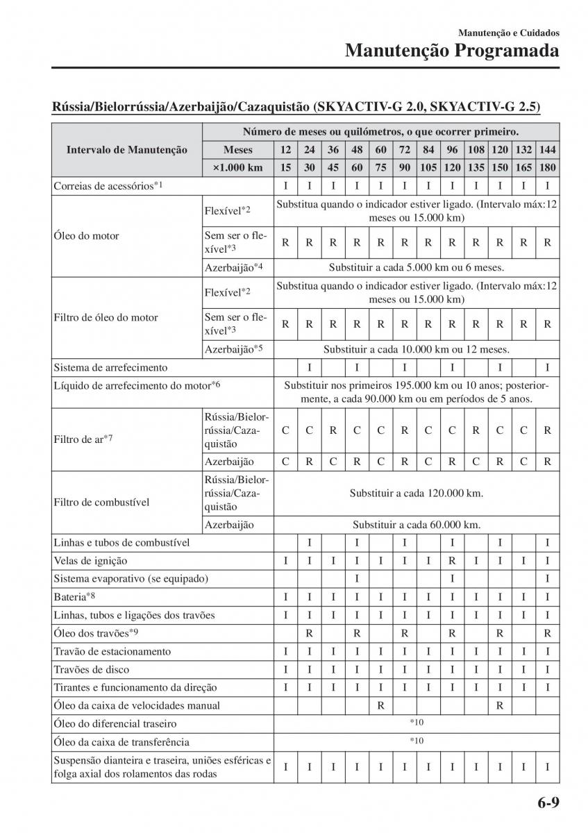 Mazda CX 5 II 2 manual del propietario / page 603