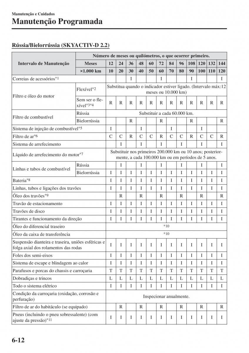 Mazda CX 5 II 2 manual del propietario / page 606