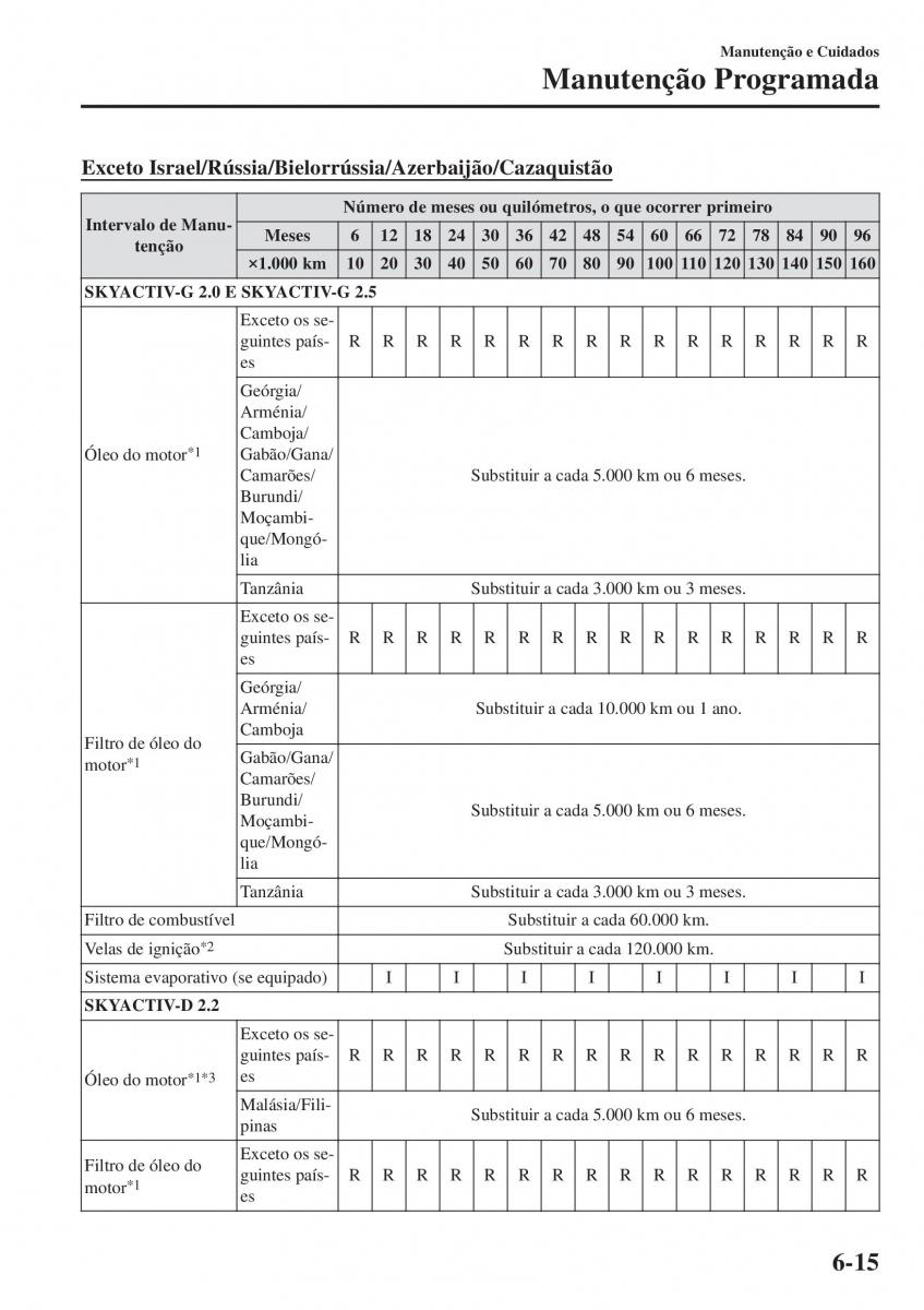 Mazda CX 5 II 2 manual del propietario / page 609