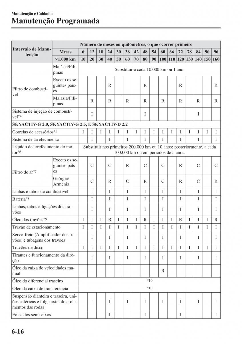 Mazda CX 5 II 2 manual del propietario / page 610