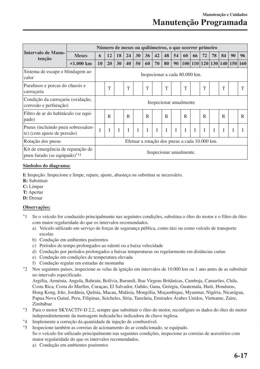 Mazda CX 5 II 2 manual del propietario / page 611