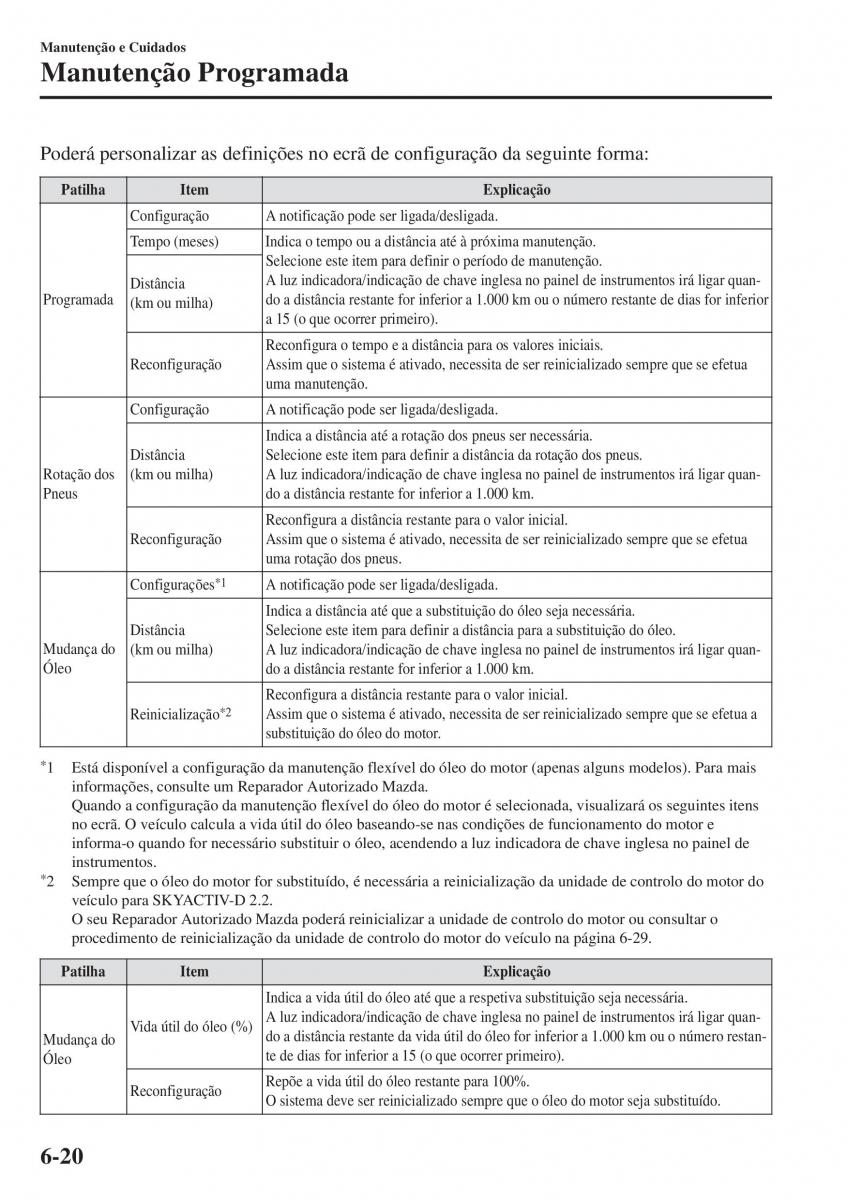 Mazda CX 5 II 2 manual del propietario / page 614