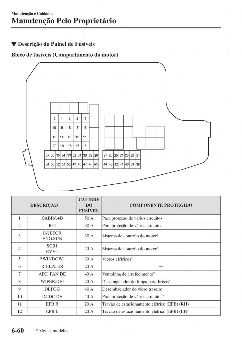 Mazda CX 5 II 2 manual del propietario / page 654