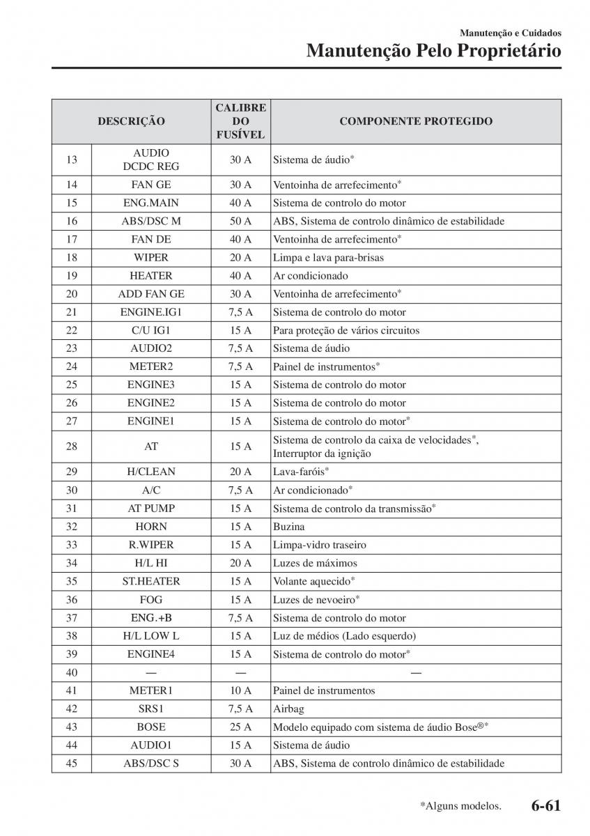 Mazda CX 5 II 2 manual del propietario / page 655