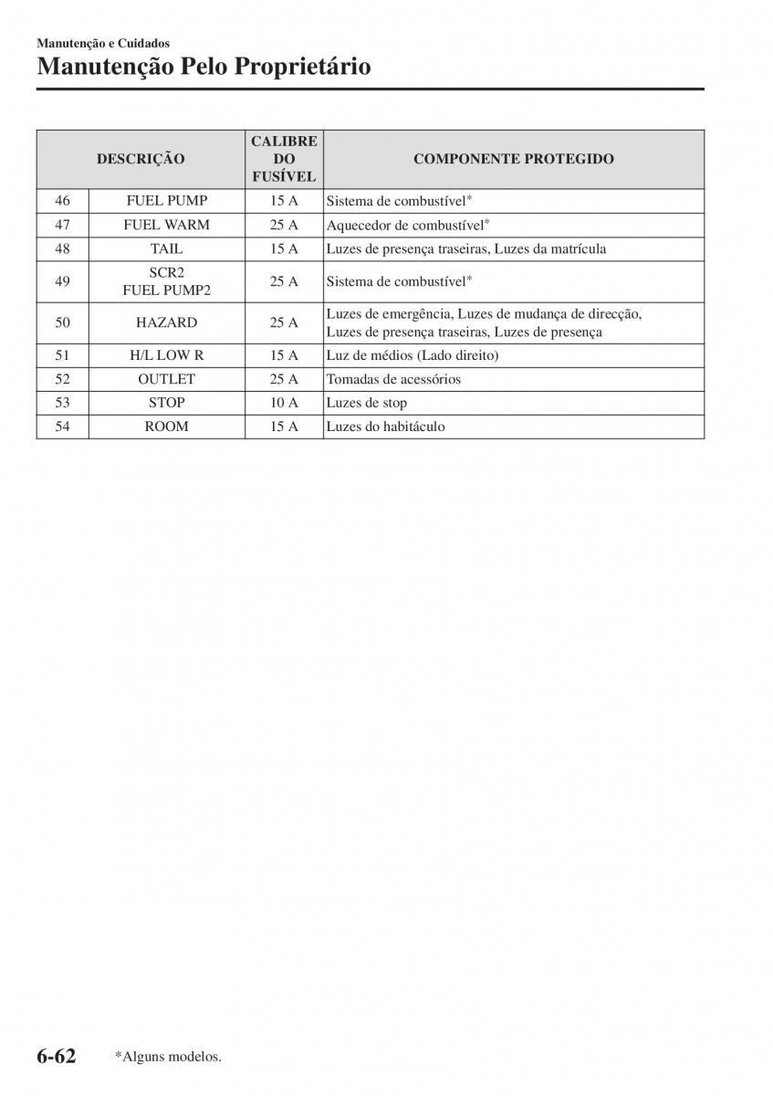 Mazda CX 5 II 2 manual del propietario / page 656