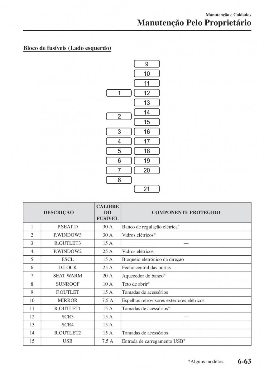 Mazda CX 5 II 2 manual del propietario / page 657