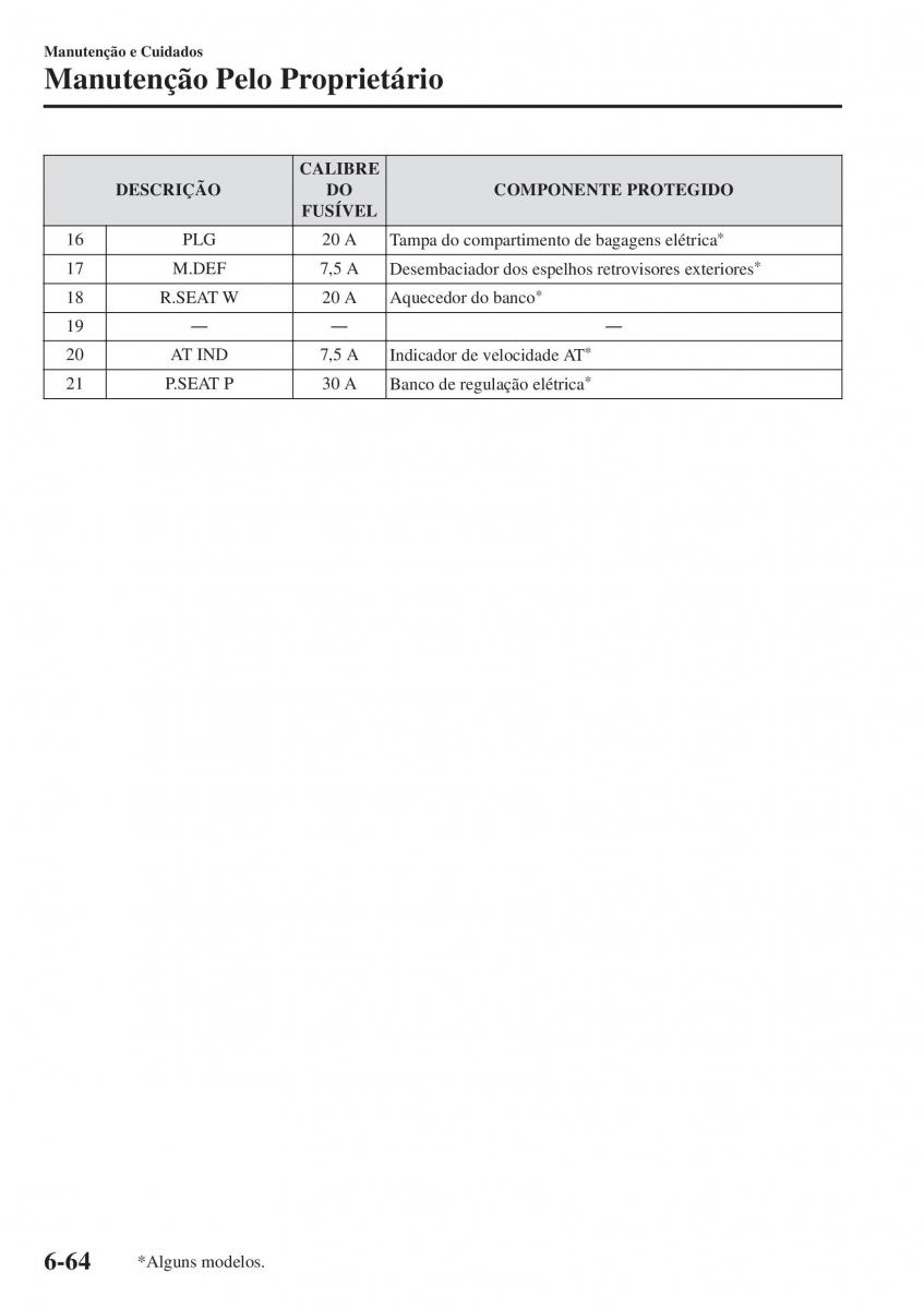 Mazda CX 5 II 2 manual del propietario / page 658