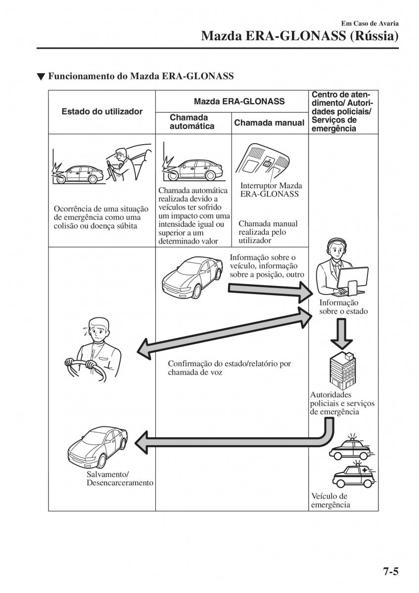 Mazda CX 5 II 2 manual del propietario / page 673