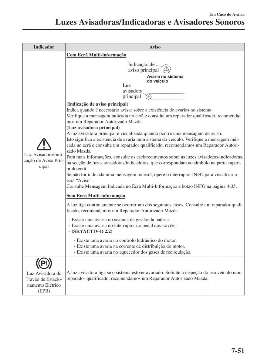 Mazda CX 5 II 2 manual del propietario / page 719