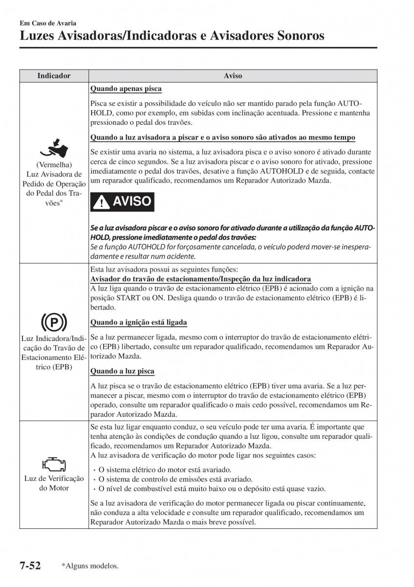 Mazda CX 5 II 2 manual del propietario / page 720