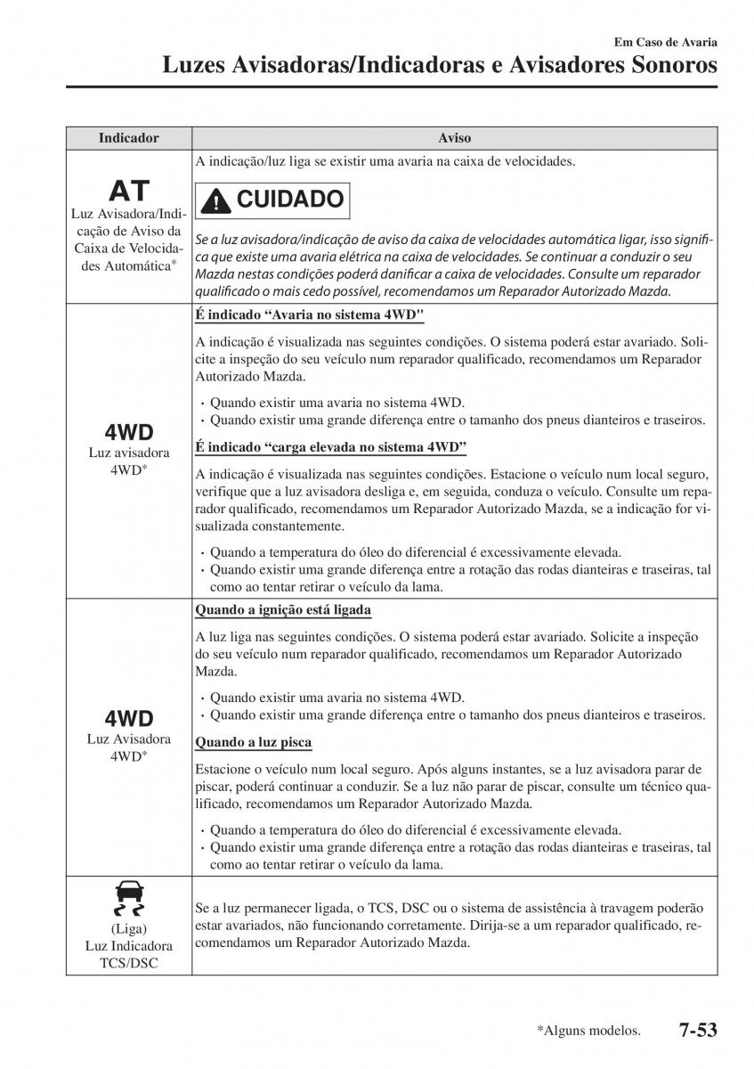 Mazda CX 5 II 2 manual del propietario / page 721