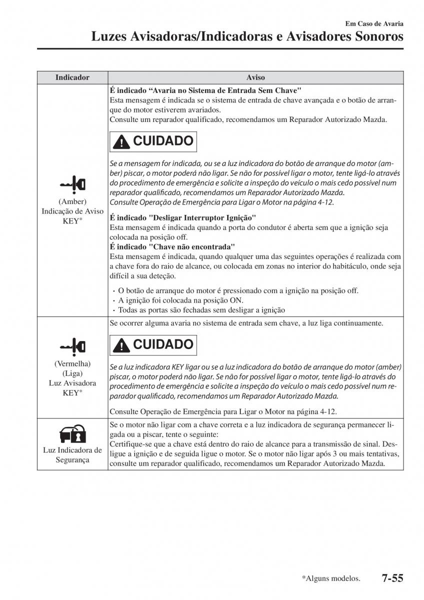 Mazda CX 5 II 2 manual del propietario / page 723