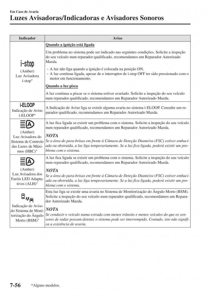 Mazda CX 5 II 2 manual del propietario / page 724