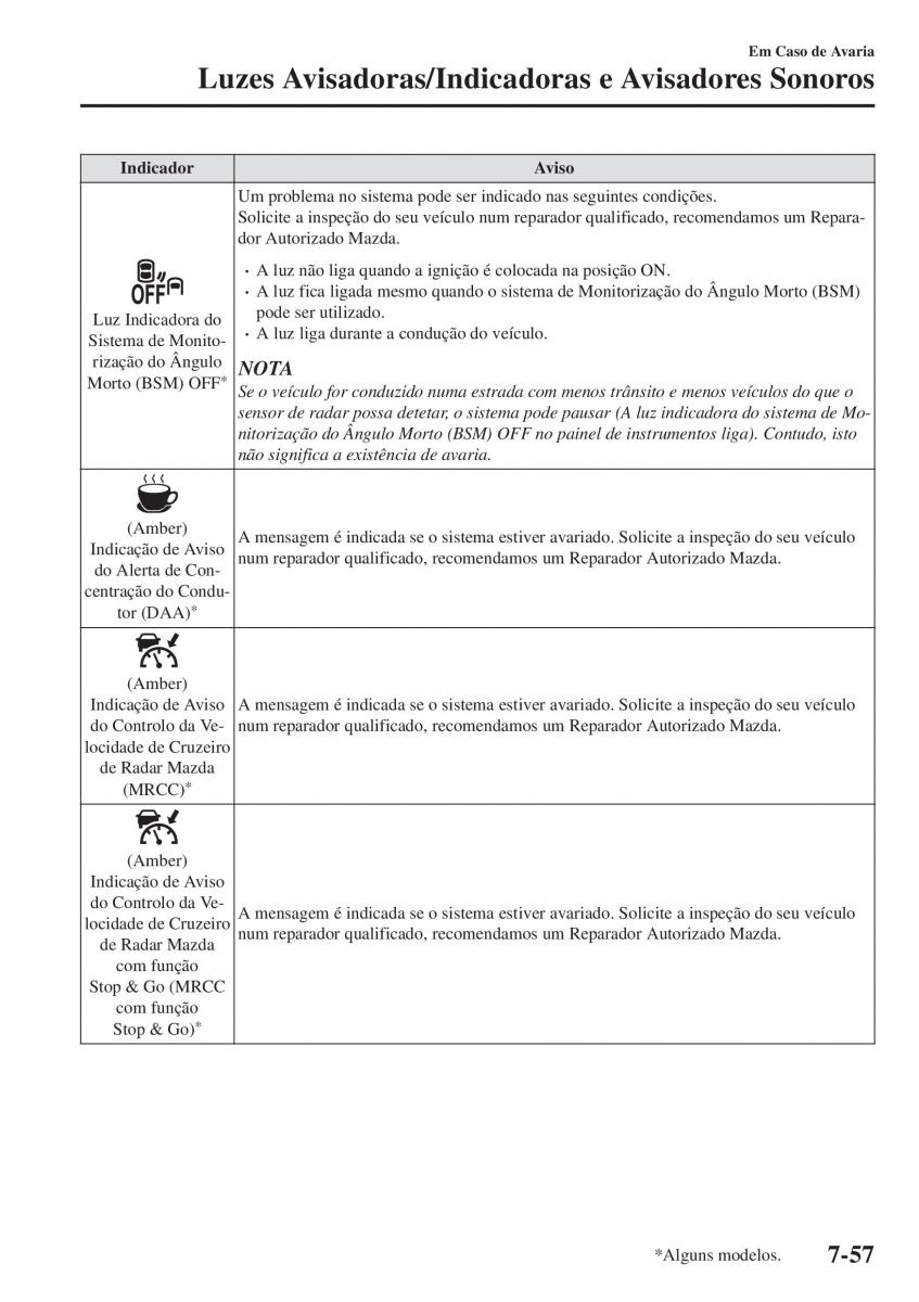 Mazda CX 5 II 2 manual del propietario / page 725