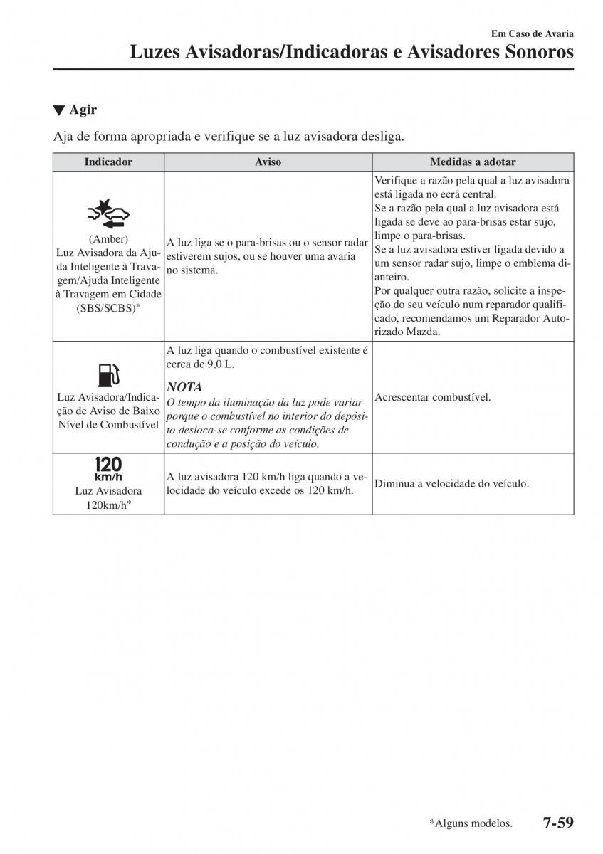 Mazda CX 5 II 2 manual del propietario / page 727