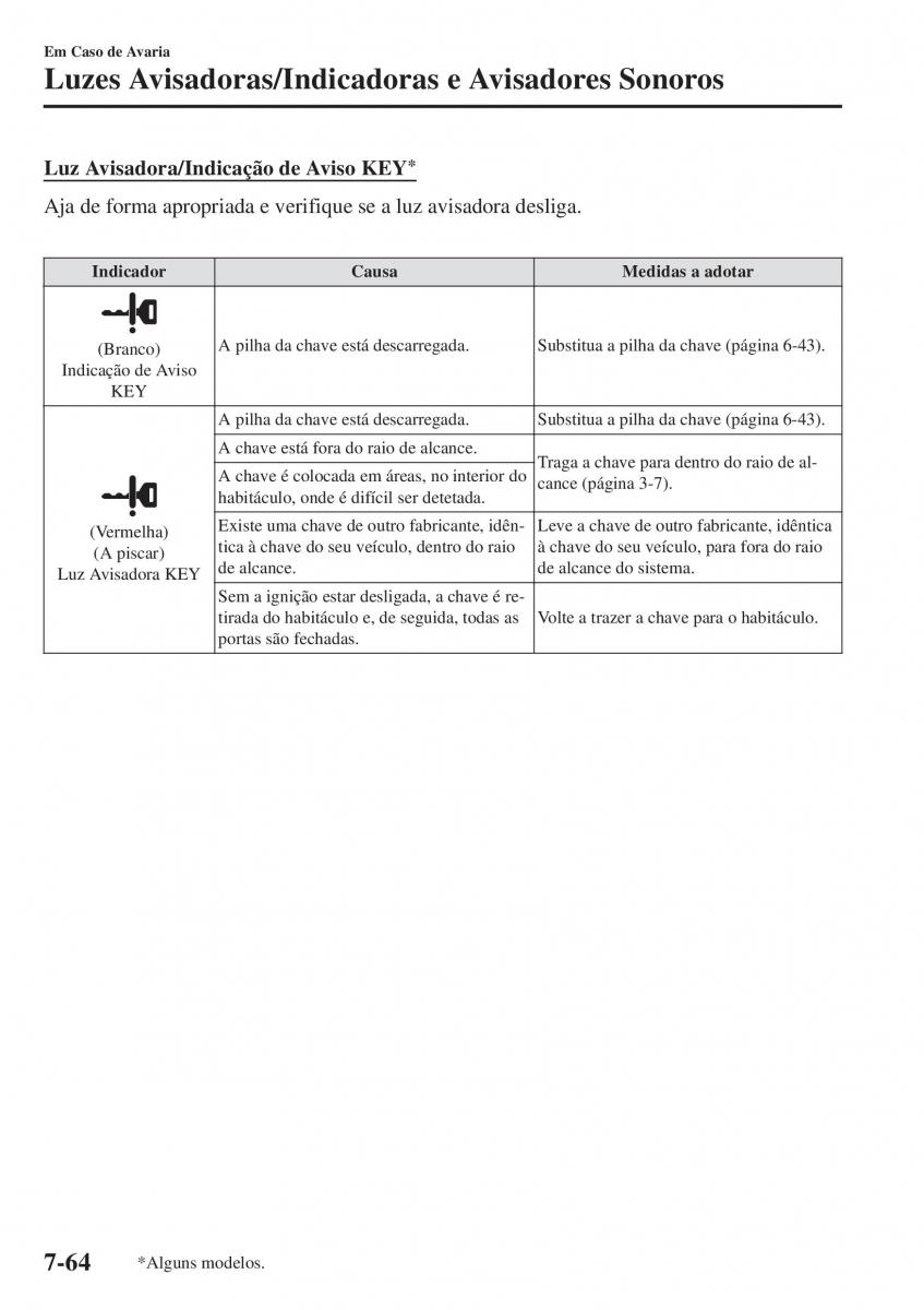 Mazda CX 5 II 2 manual del propietario / page 732