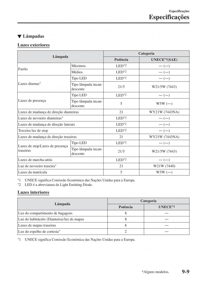 Mazda CX 5 II 2 manual del propietario / page 807