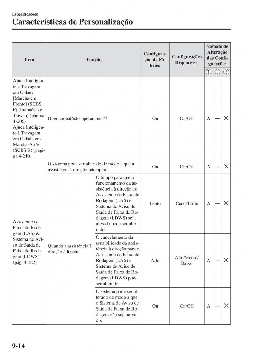 Mazda CX 5 II 2 manual del propietario / page 812