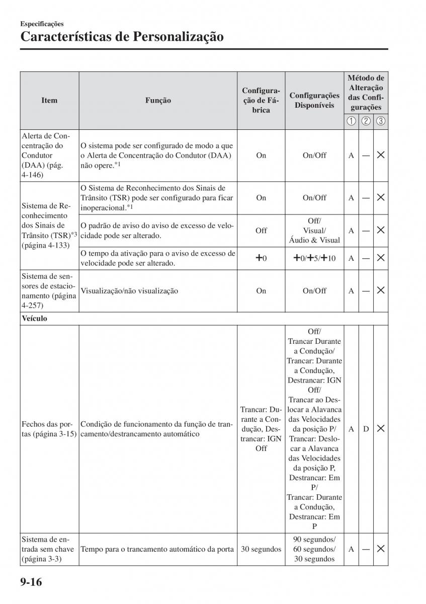 Mazda CX 5 II 2 manual del propietario / page 814