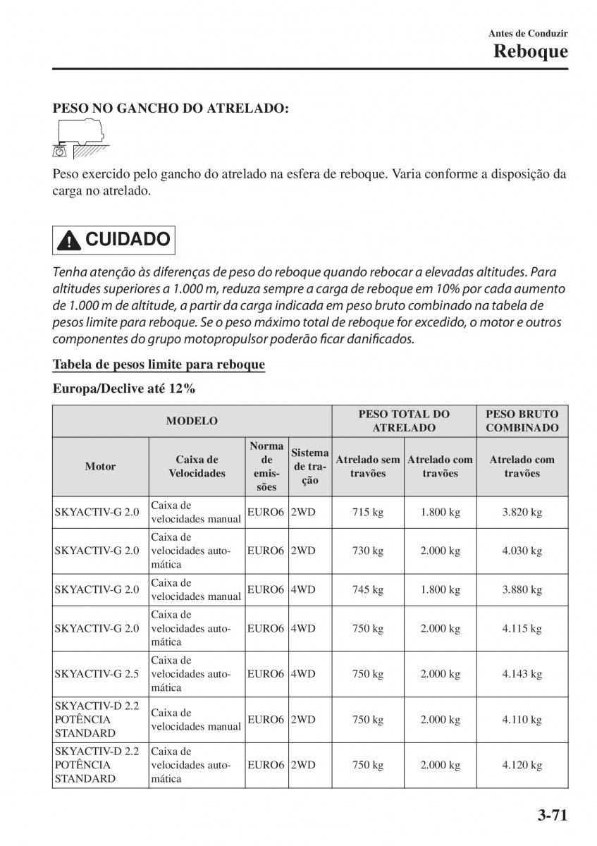 Mazda CX 5 II 2 manual del propietario / page 165