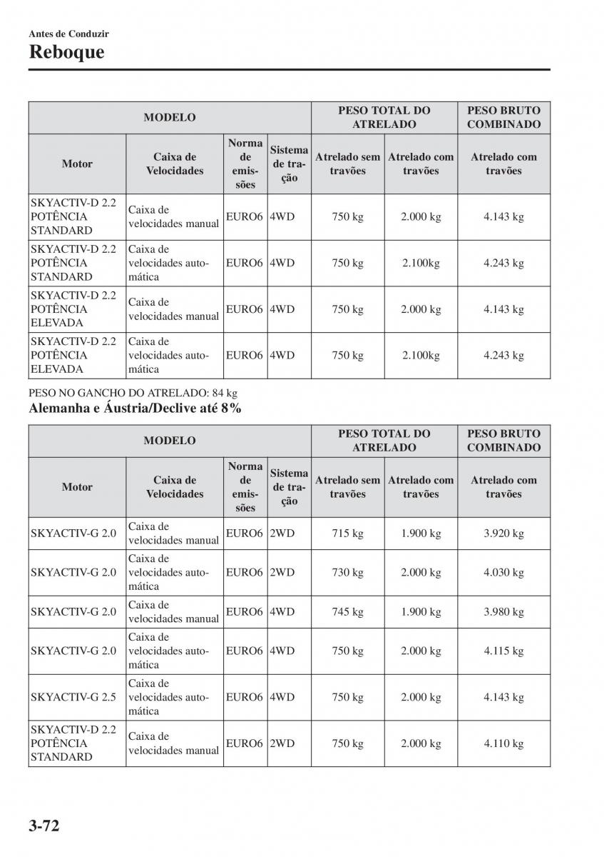 Mazda CX 5 II 2 manual del propietario / page 166