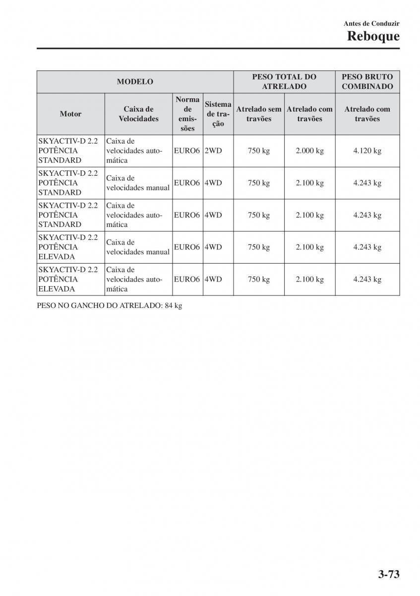 Mazda CX 5 II 2 manual del propietario / page 167