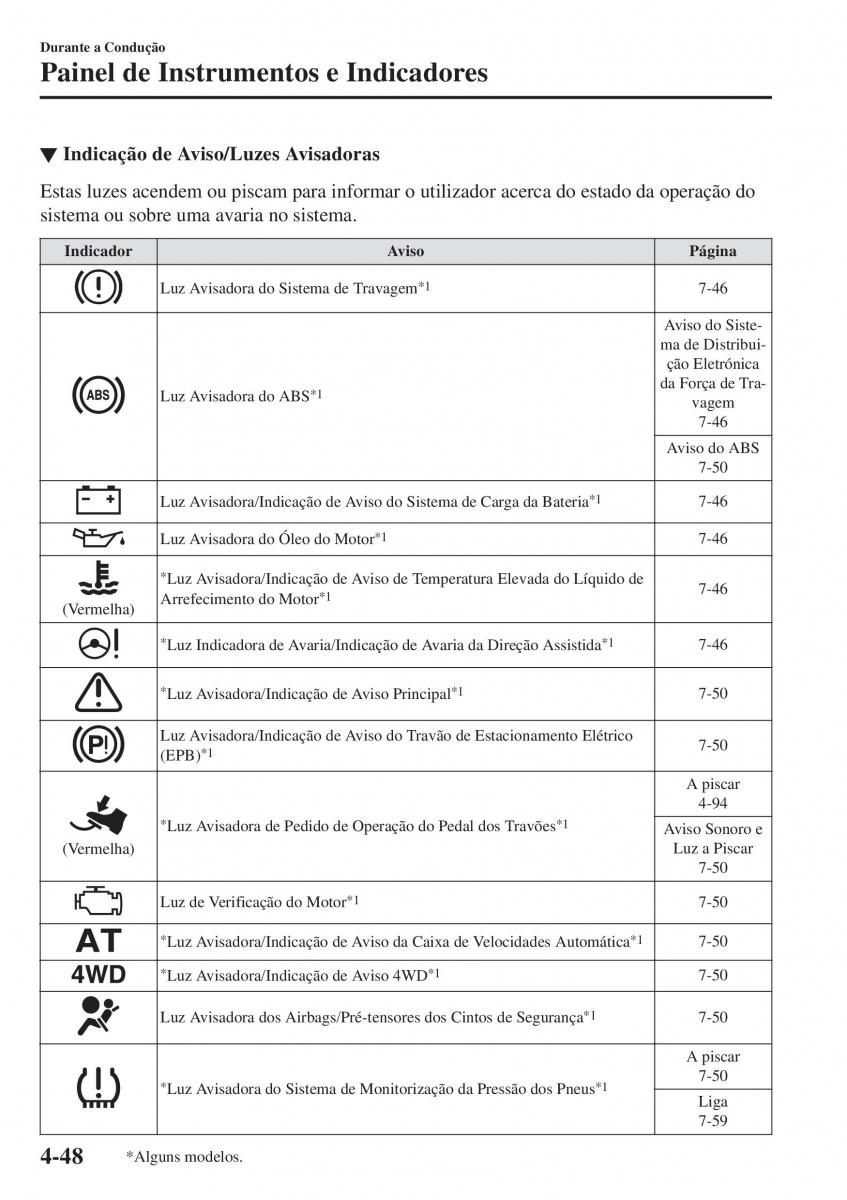 Mazda CX 5 II 2 manual del propietario / page 222