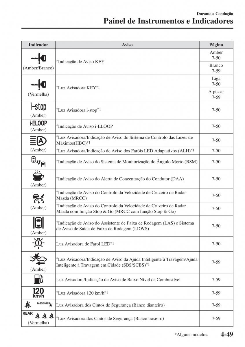 Mazda CX 5 II 2 manual del propietario / page 223