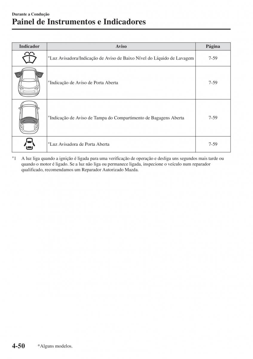 Mazda CX 5 II 2 manual del propietario / page 224