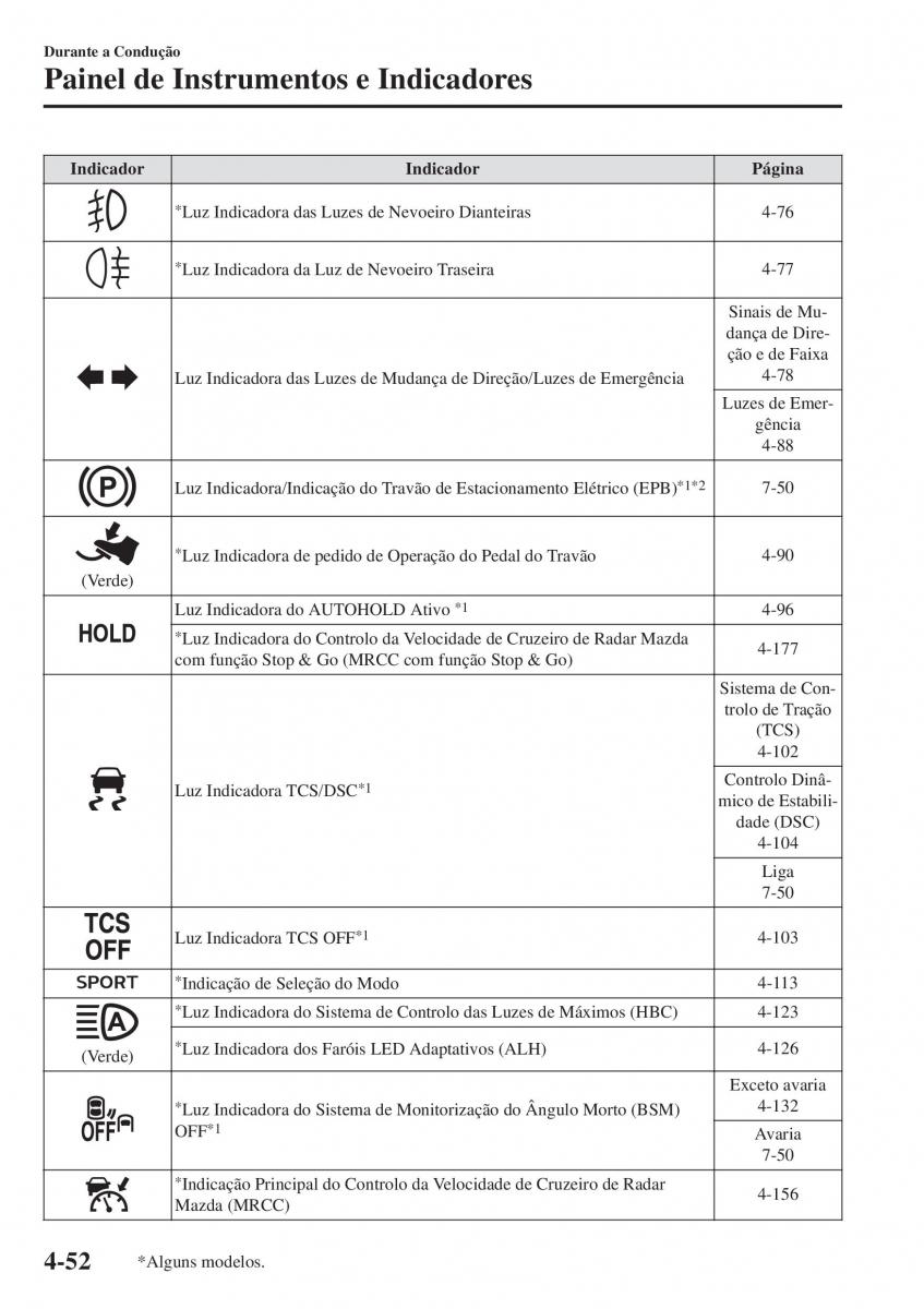 Mazda CX 5 II 2 manual del propietario / page 226