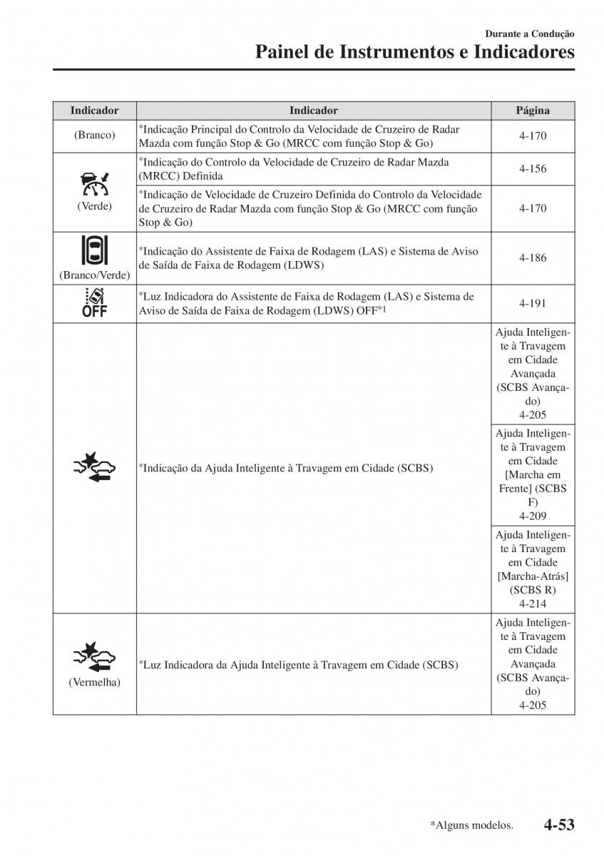 Mazda CX 5 II 2 manual del propietario / page 227