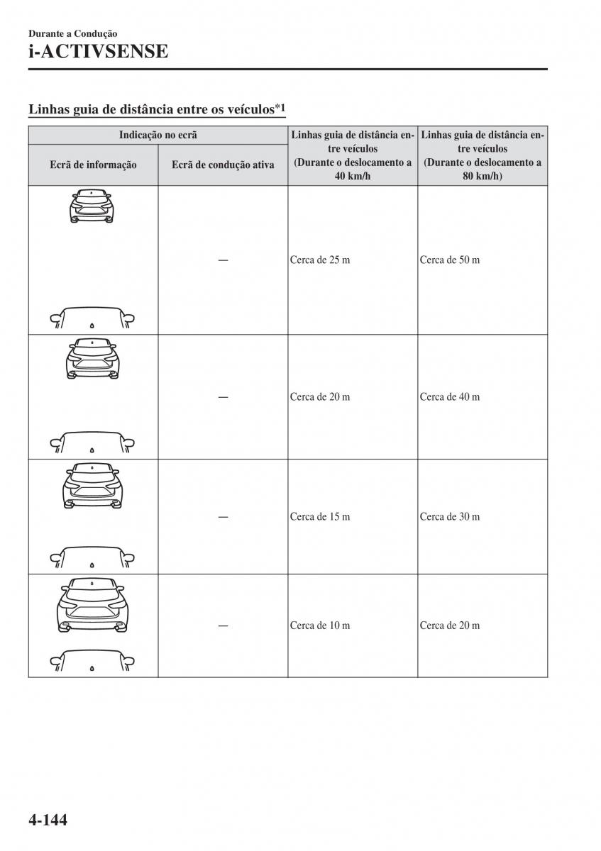 Mazda CX 5 II 2 manual del propietario / page 318