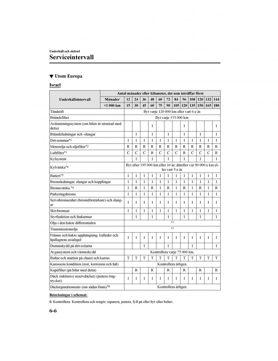 Mazda CX 5 II 2 instruktionsbok / page 557