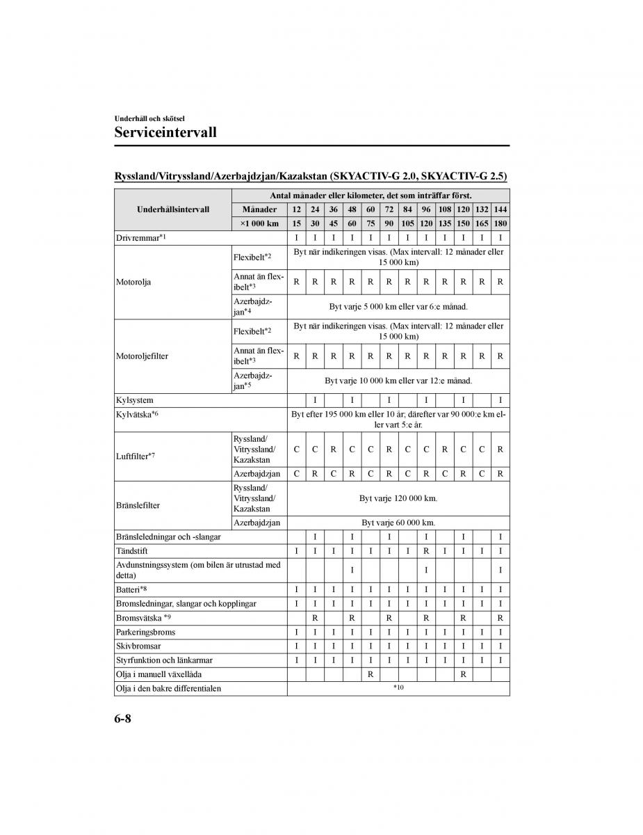 Mazda CX 5 II 2 instruktionsbok / page 559