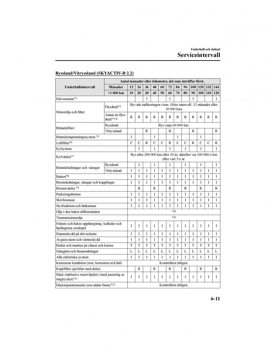 Mazda CX 5 II 2 instruktionsbok / page 562