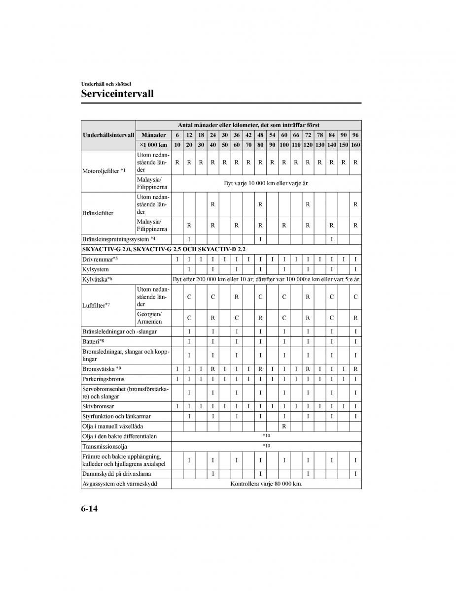 Mazda CX 5 II 2 instruktionsbok / page 565