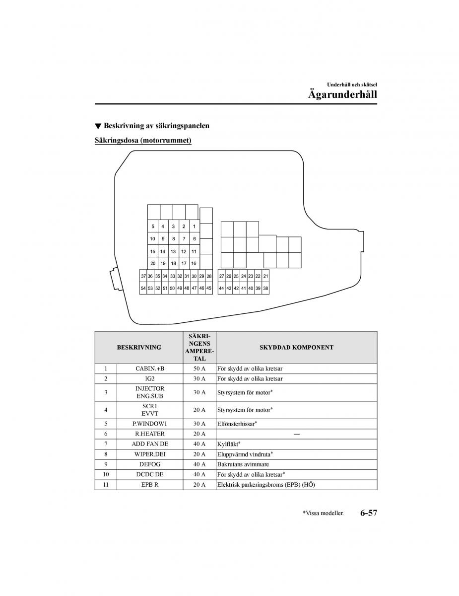 Mazda CX 5 II 2 instruktionsbok / page 608