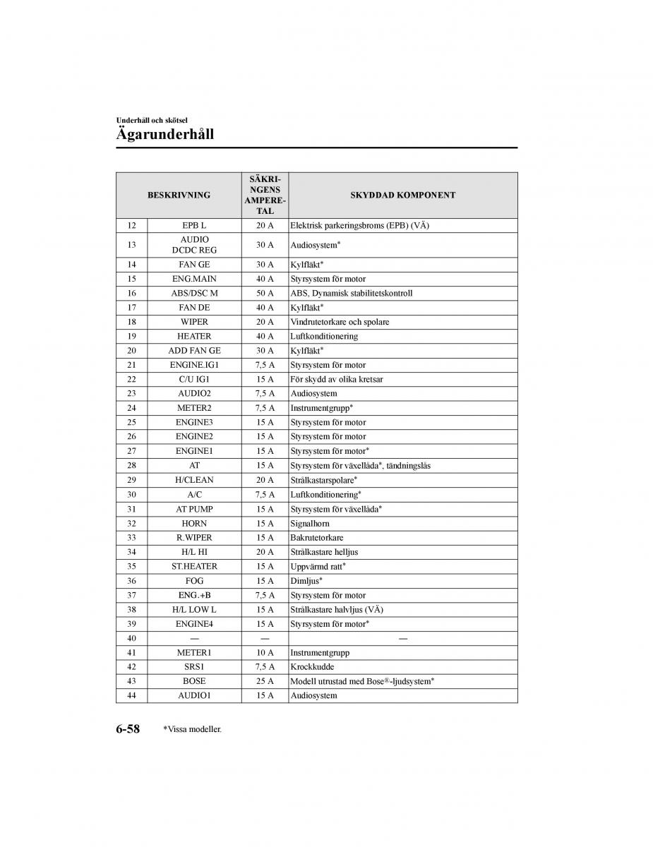 Mazda CX 5 II 2 instruktionsbok / page 609