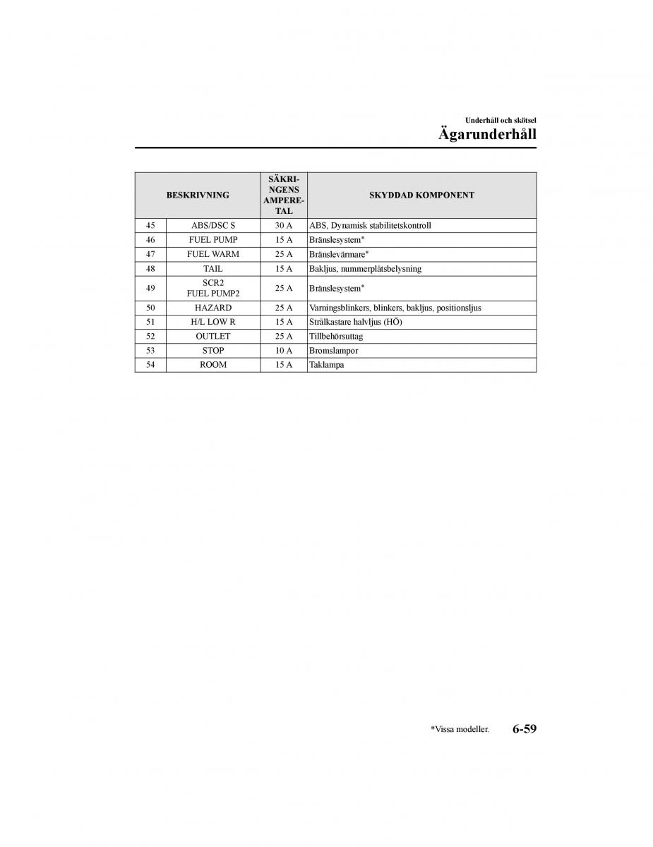 Mazda CX 5 II 2 instruktionsbok / page 610