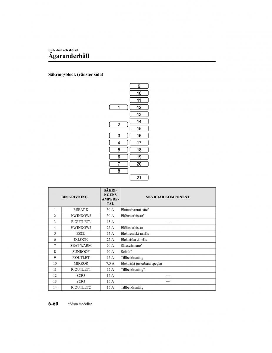 Mazda CX 5 II 2 instruktionsbok / page 611