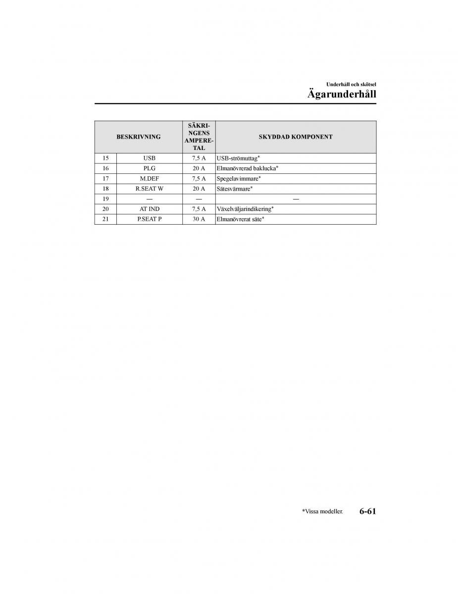 Mazda CX 5 II 2 instruktionsbok / page 612