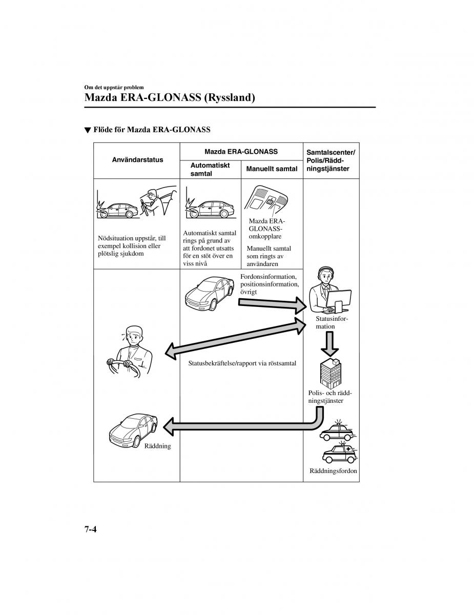 Mazda CX 5 II 2 instruktionsbok / page 625