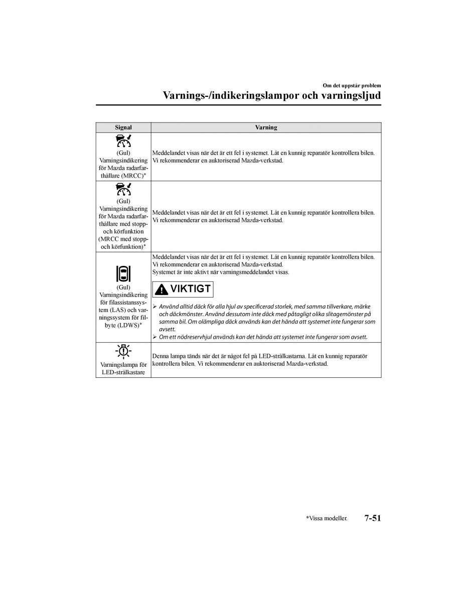 Mazda CX 5 II 2 instruktionsbok / page 672