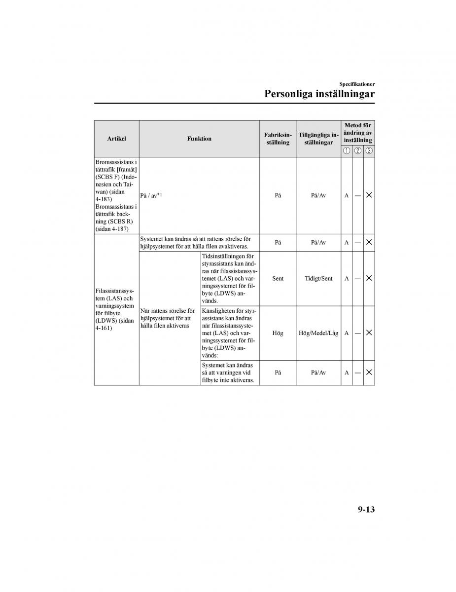 Mazda CX 5 II 2 instruktionsbok / page 754