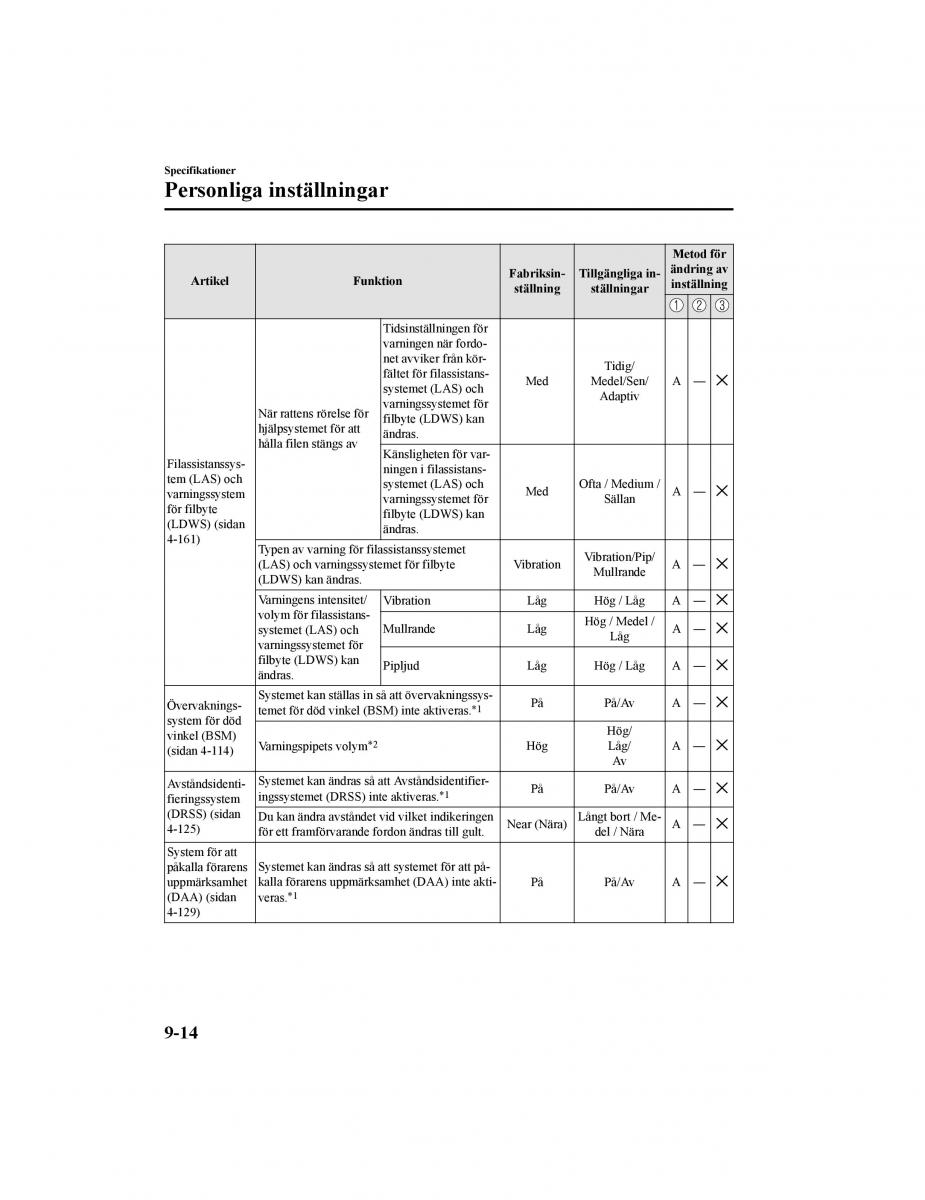 Mazda CX 5 II 2 instruktionsbok / page 755